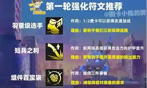 前线击剑阵容搭配攻略插图