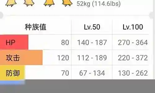 超级火焰鸡搭配阵容插图