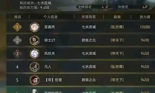 重返帝国猴王阵容搭配插图