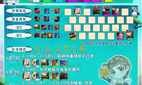 冒险伊泽阵容搭配插图