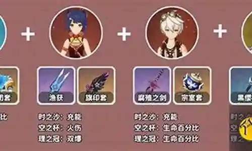 甘雨阵容搭配可莉插图