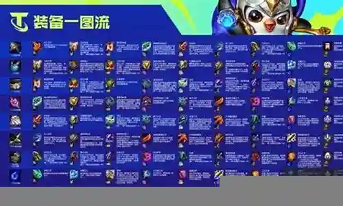 双城之战执事阵容搭配插图
