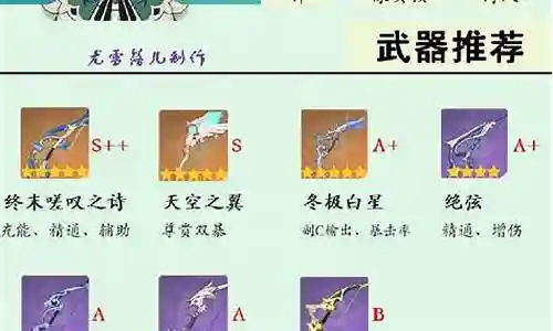 温迪阵容搭配 平民插图