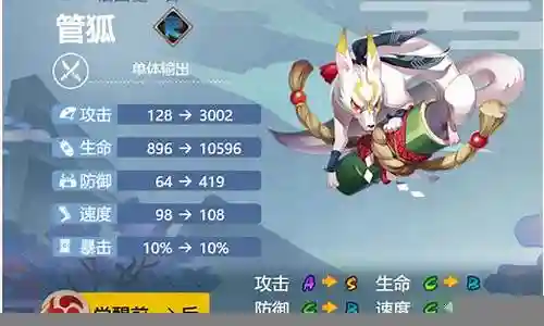 管狐最强阵容搭配插图