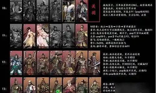 无双挑战最强阵容搭配插图