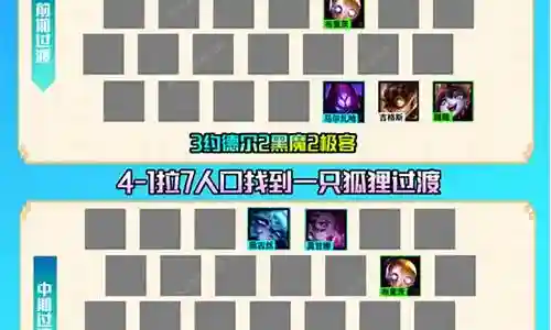 辛迪加变异狐狸阵容搭配插图