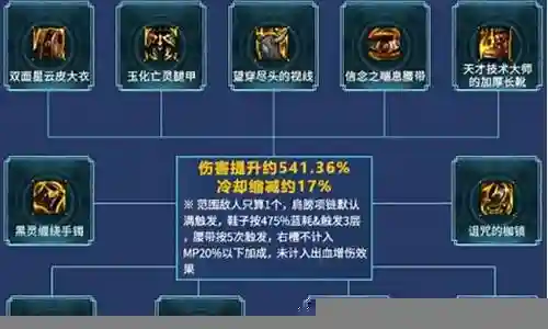迅捷猎手阵容搭配图表插图