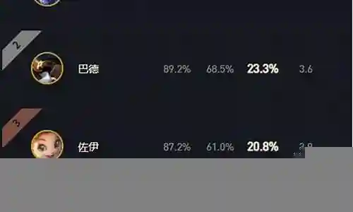 怒意阵容搭配推荐图解插图