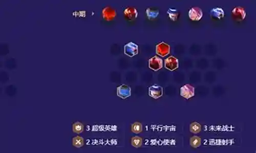 未来宇宙射手阵容搭配插图