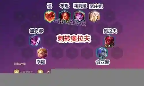 巨龙大师阵容装备搭配插图