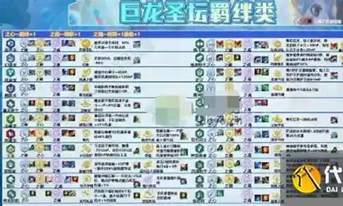 桂林巨龙阵容装备搭配插图