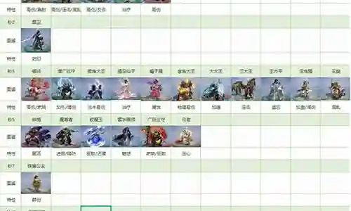 世纪大神附体阵容搭配插图