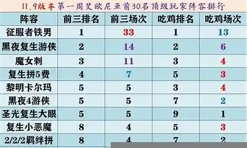 新版云雀阵容最新搭配插图