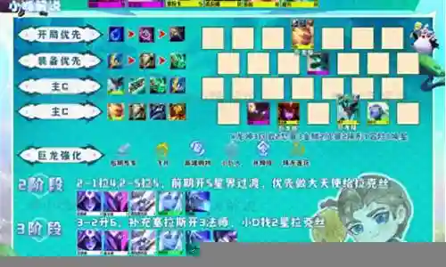 小新最强阵容搭配图表插图