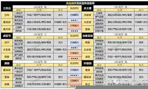 pk赛季1阵容搭配插图