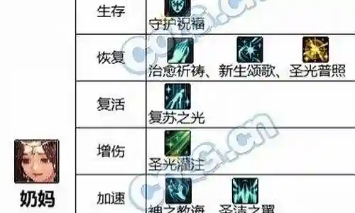 新手奶妈阵容装备搭配插图