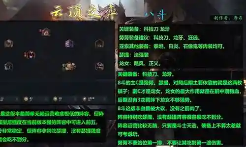 八斗最新阵容搭配插图