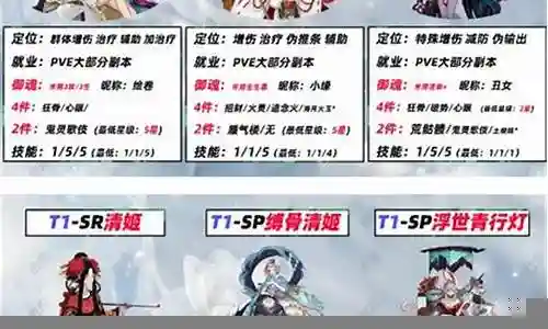 辅助式神阵容搭配插图