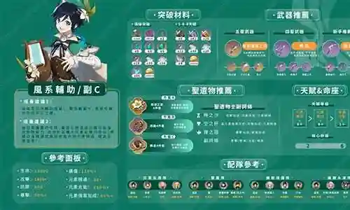 风神队伍阵容搭配插图