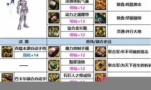 装备最强搭配最新阵容插图