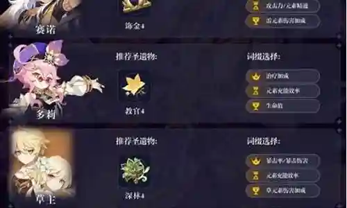 赛诺队阵容搭配插图