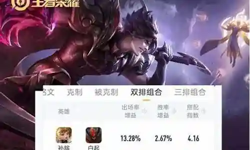 王者比赛最新阵容搭配插图