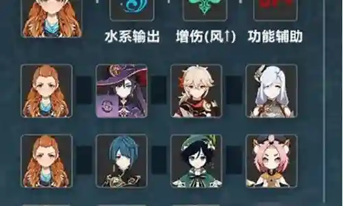 埃洛伊的阵容搭配插图