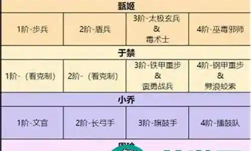 武将周瑜阵容怎么搭配插图