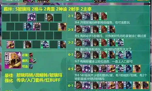阵容的控制和搭配插图