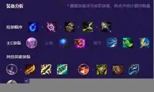 布兰德最好阵容搭配插图