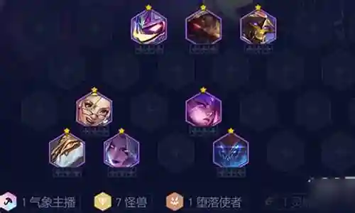 怪兽阵容属性搭配表插图