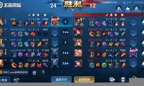 单排连胜少女阵容搭配最新插图