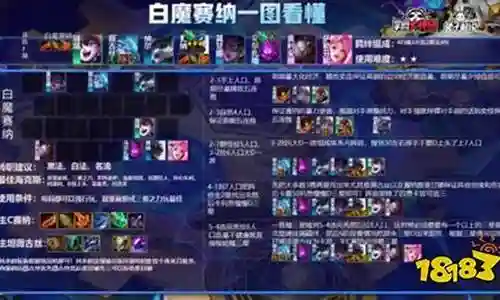 白魔前期阵容搭配图插图