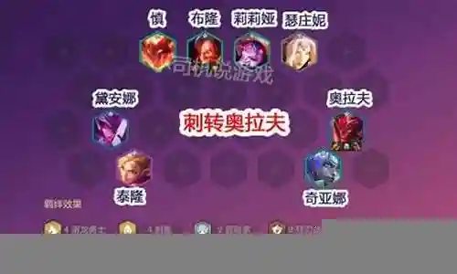巨龙阵容推荐搭配图鉴大全插图