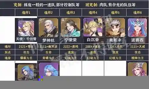 全民速攻队阵容搭配攻略插图