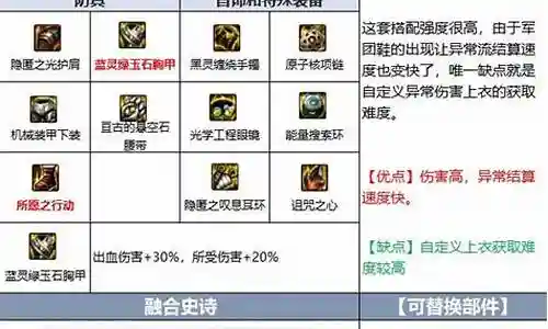 固定史诗怎么搭配阵容推荐插图
