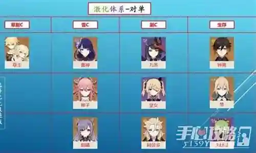 雷草怎么搭配阵容好插图