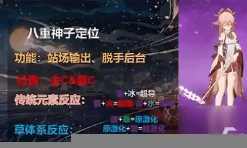 神子3.2阵容搭配攻略插图