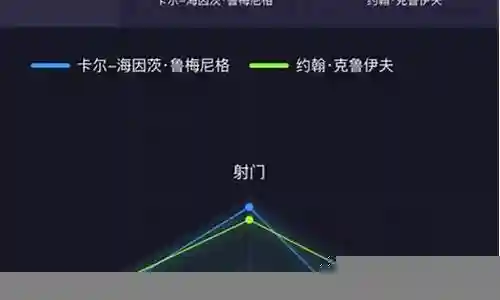 影锋中锋阵容搭配图插图