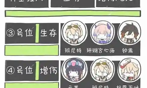 夜兰六命阵容搭配插图