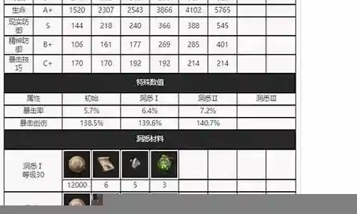 派对厂牌阵容怎么搭配图片插图