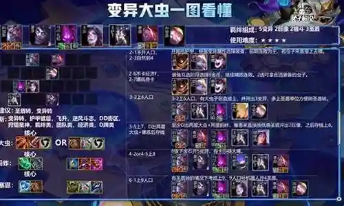 火炮大虫子阵容搭配最新插图