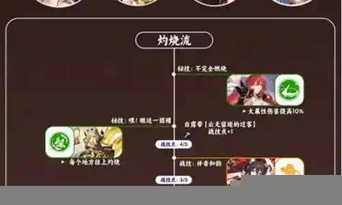 姬子怎么组阵容搭配插图