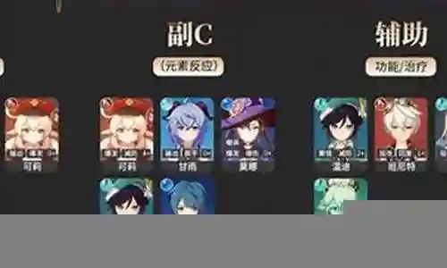 原神家居搭配推荐阵容插图