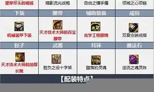平民奶爸搭配推荐阵容插图