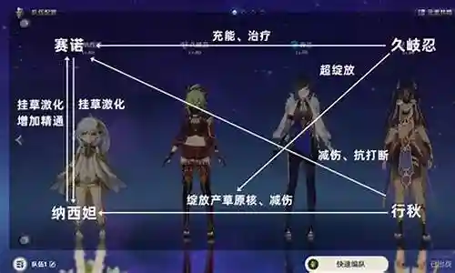 萌新纳西妲阵容搭配插图