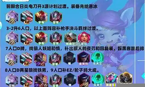 狼人剑姬阵容搭配图表插图