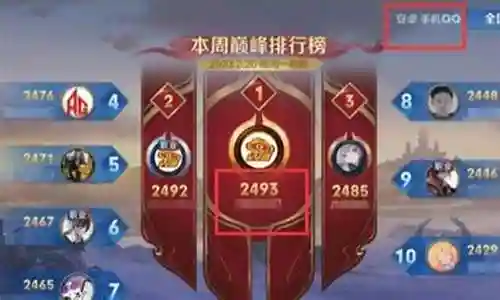 王者vs火影阵容搭配推荐插图