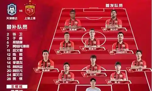 上港历年阵容名字插图
