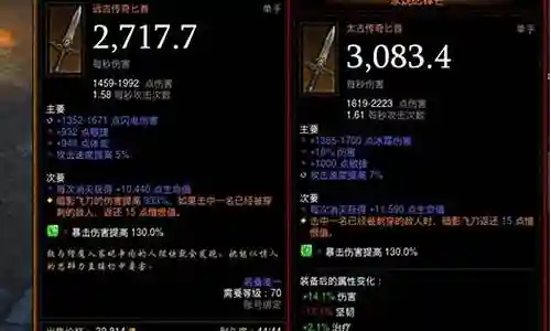 暗黑三远古装备提升插图